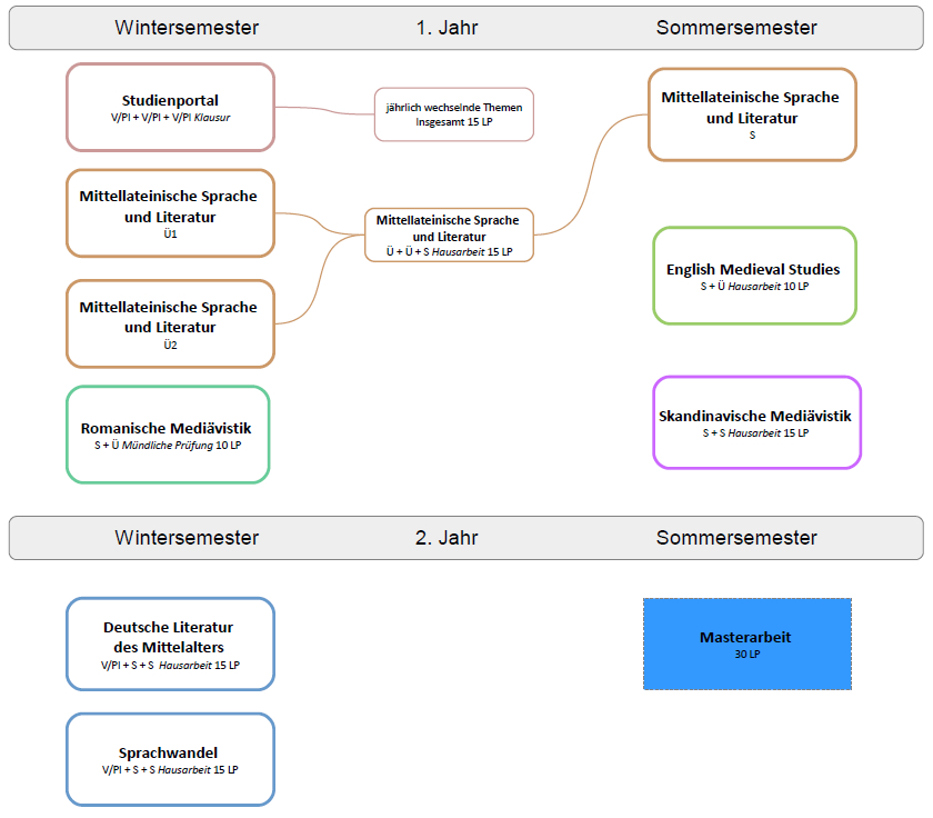 Verlaufsplan Start WS.jpg